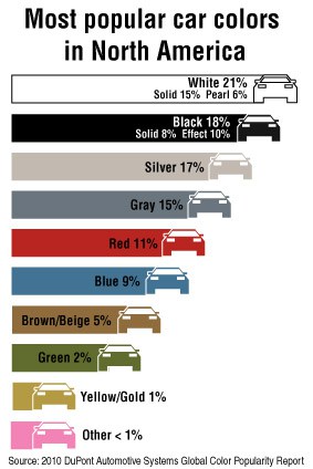 auto insurance car color