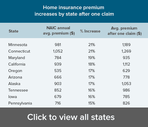 home premium increase table thumb