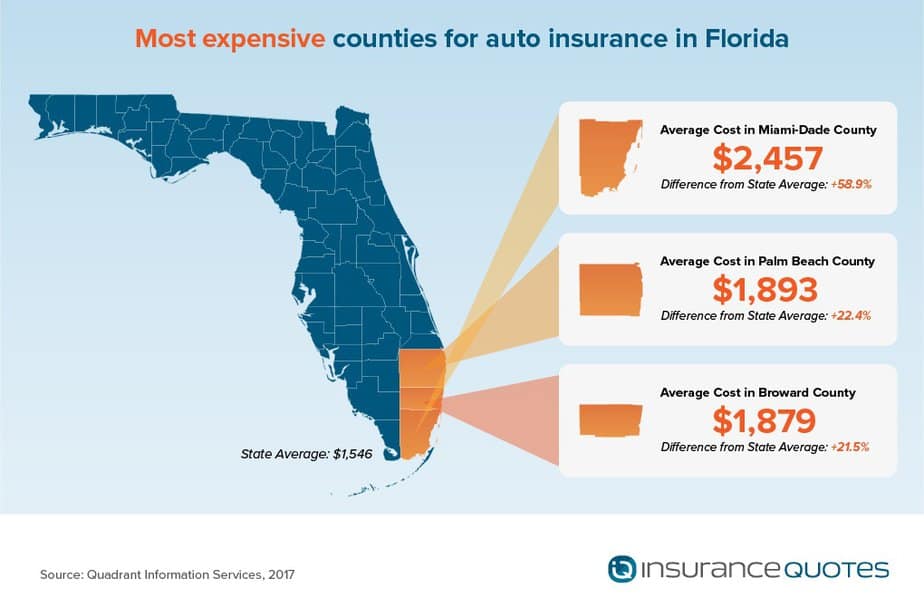 Why Are Florida Auto Insurance Rates High? InsuranceQuotes