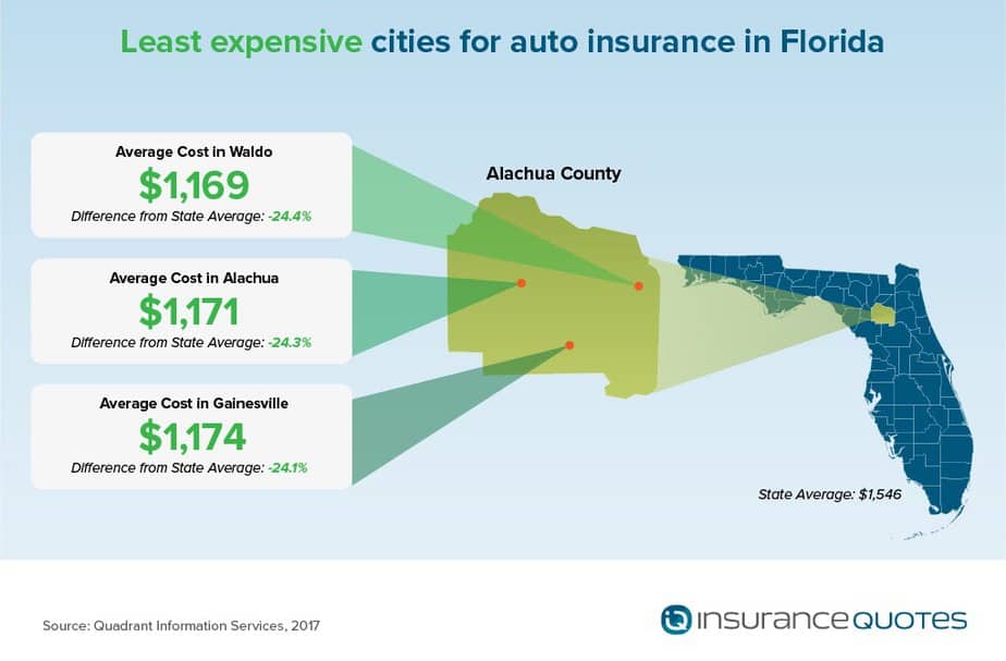 Why Are Florida Auto Insurance Rates High? InsuranceQuotes
