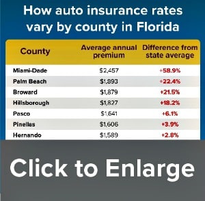 Florida Auto Repair Laws