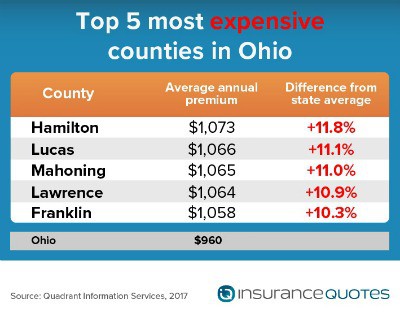Insurance Quotes Ohio : Insurance Quotes Ohio Auto Home Life And