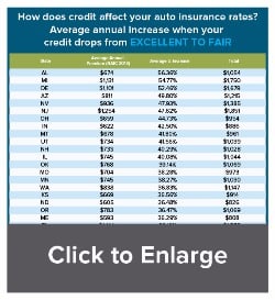 srp personal loans