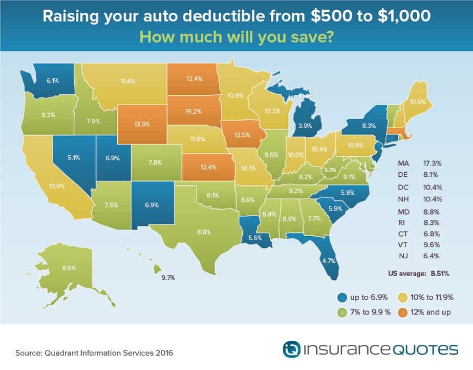 Raise Deductible to Save on Auto Insurance InsuranceQuotes
