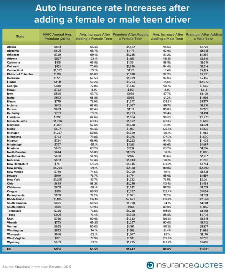 cheaper car insurance auto insurance affordable car insurance affordable car insurance