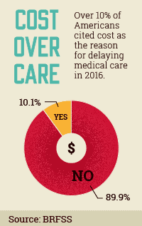 cost of care chart