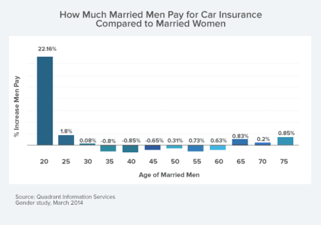 cheapest auto insurance auto suvs prices