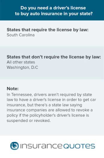 do you need a driver's license to buy auto insurance