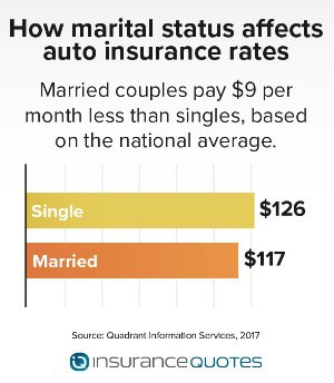 insured car risks risks cheap insurance