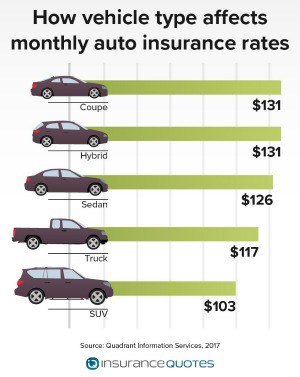 accident cheaper car vehicle risks