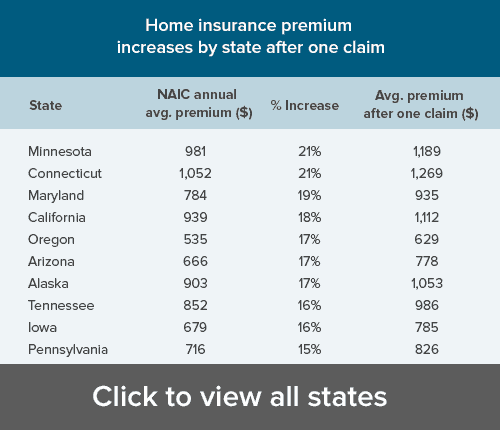 deductible deductibles cheap homeowners insurance affordable homeowners insurance inexpensive