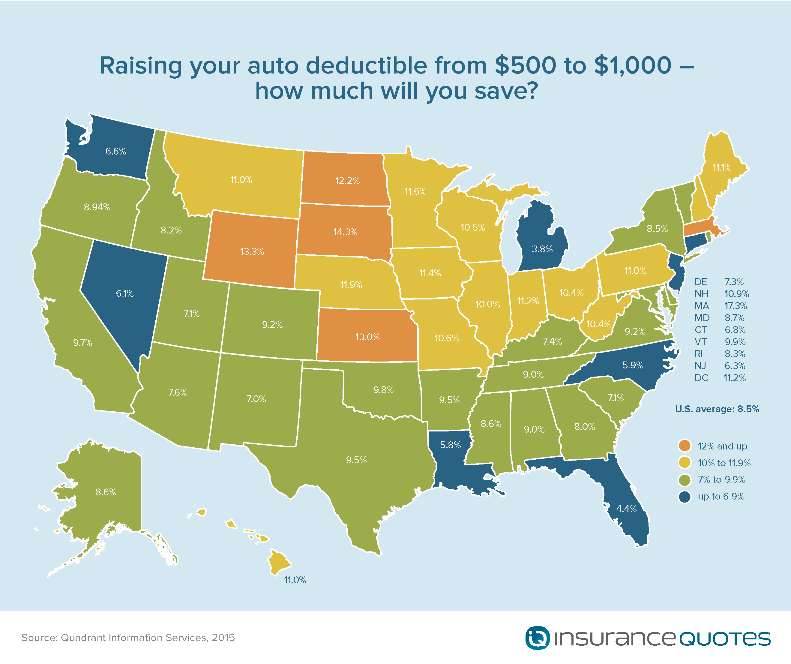 How increasing, decreasing affects auto rates percentages