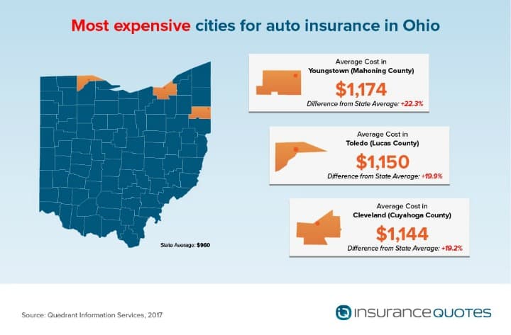 cheaper car insurance cheapest auto insurance prices cheapest car insurance