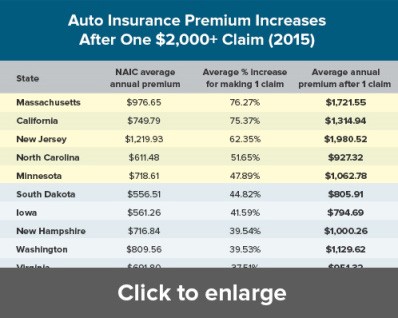 affordable car insurance cheapest car insurance company business insurance