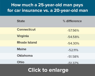 car insurance vehicle insurance auto car