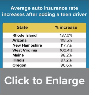 low-cost auto insurance car vehicle insurance money