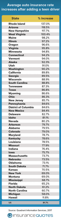 insure credit score risks insurance