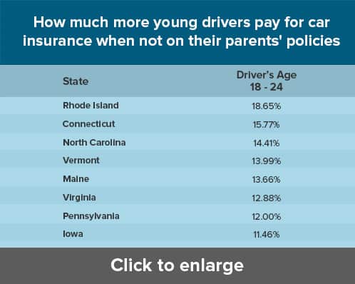 risks cheap car insurance car insurance auto