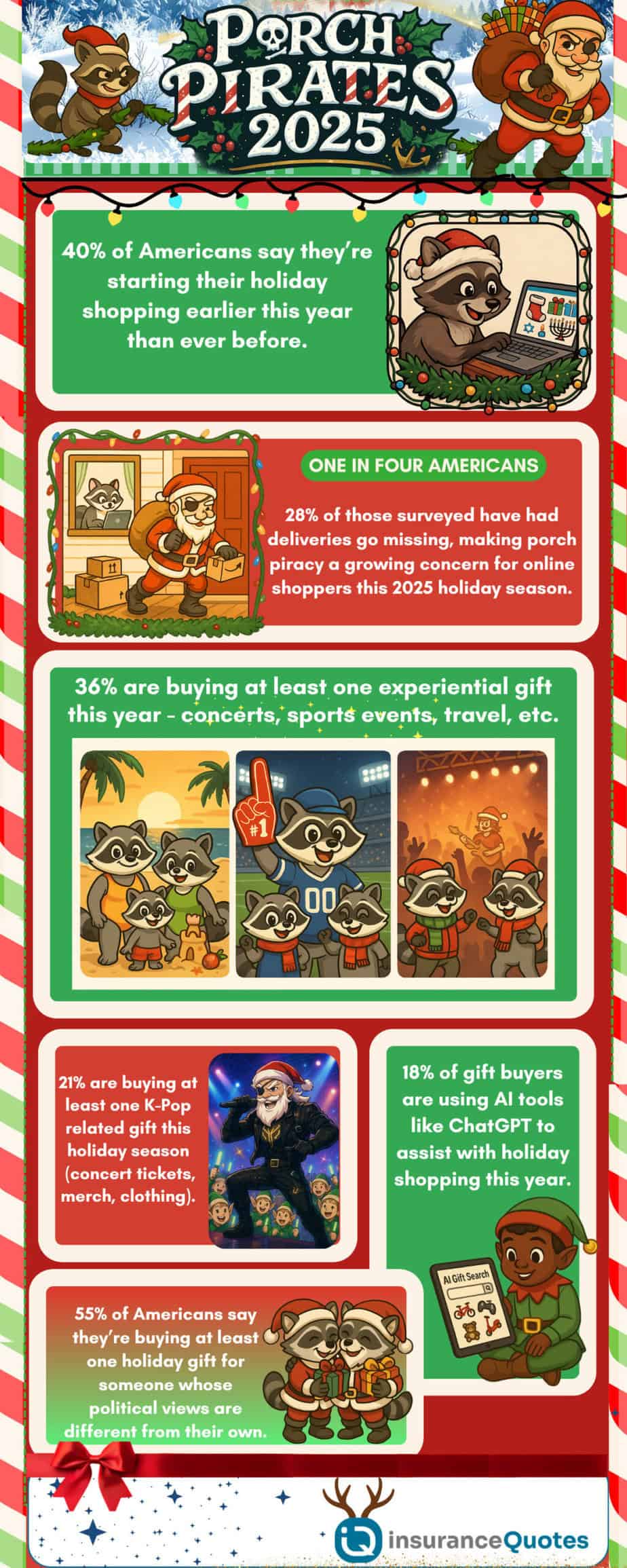 Porch Pirates Holiday Christmas Insurance Guide Infographic